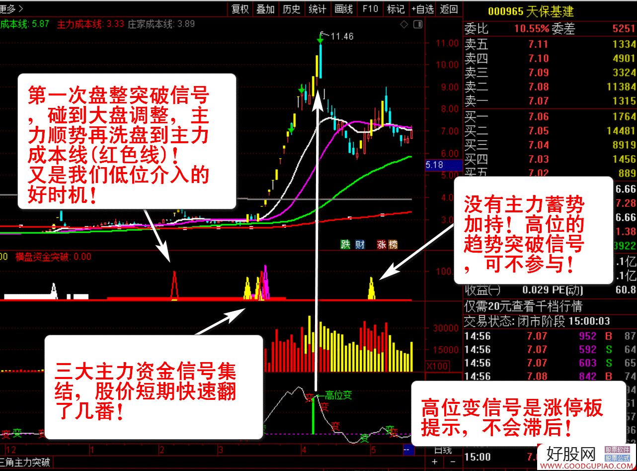 主力资金动向 43.67亿元潜入机械设备业