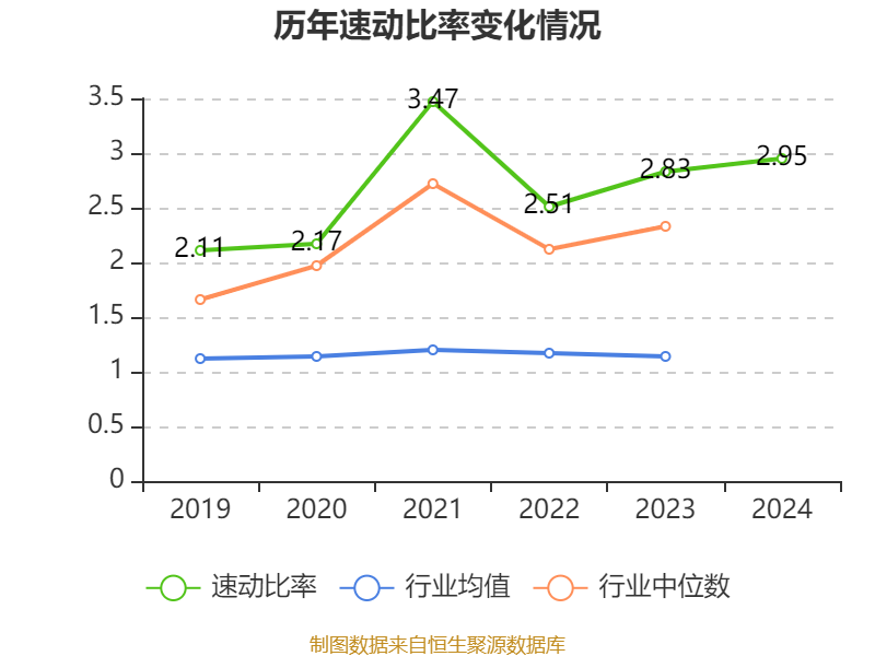 工大高科：8月5日高管程运安减持股份合计30万股