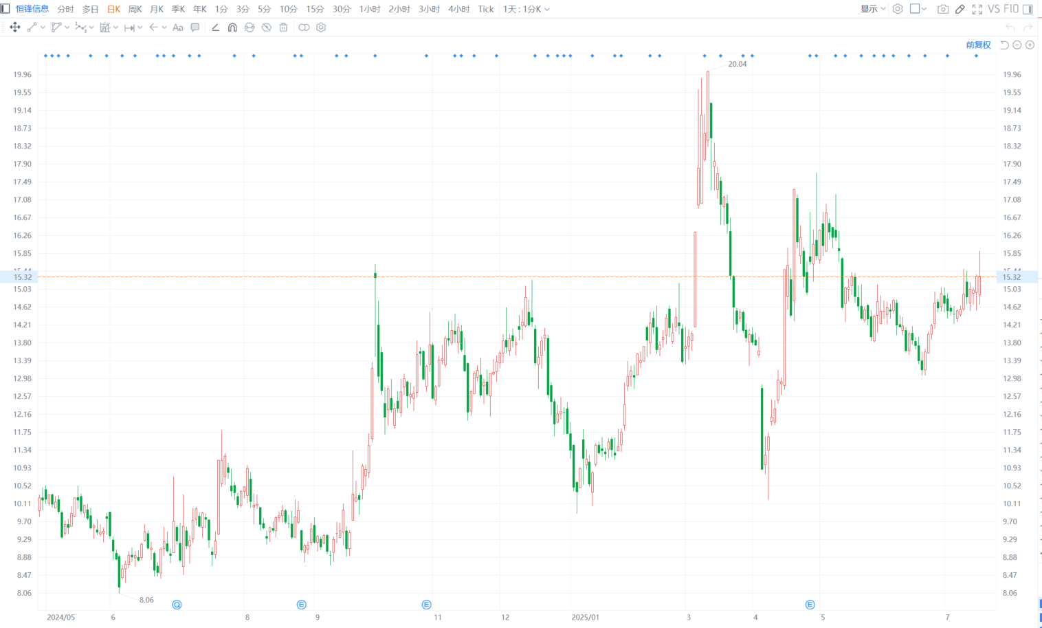 五洲特纸(605007.SH)：实际控制人之一致行动人拟减持不超过0.36%股份