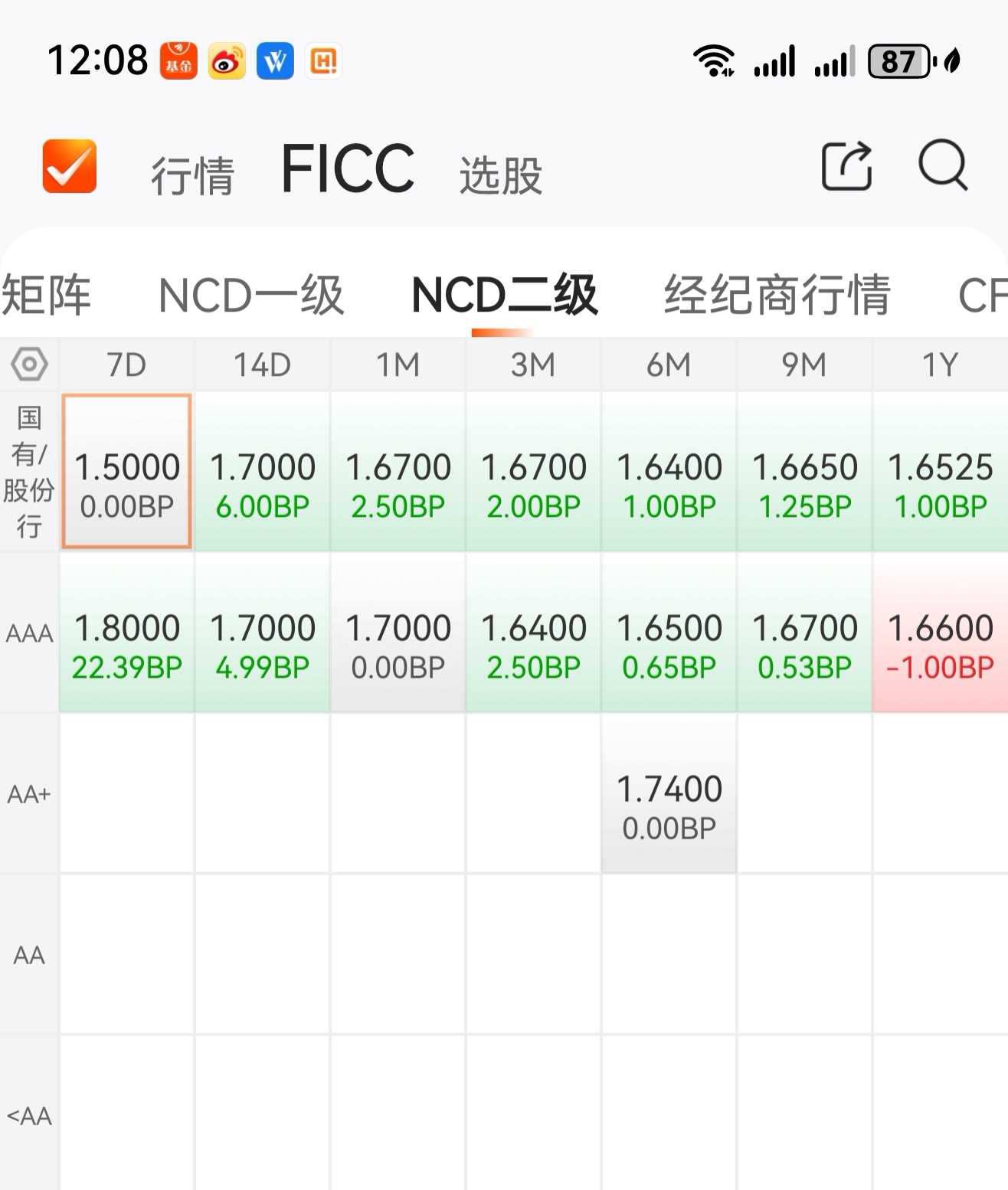 【西街观察】债市“零容忍”治乱