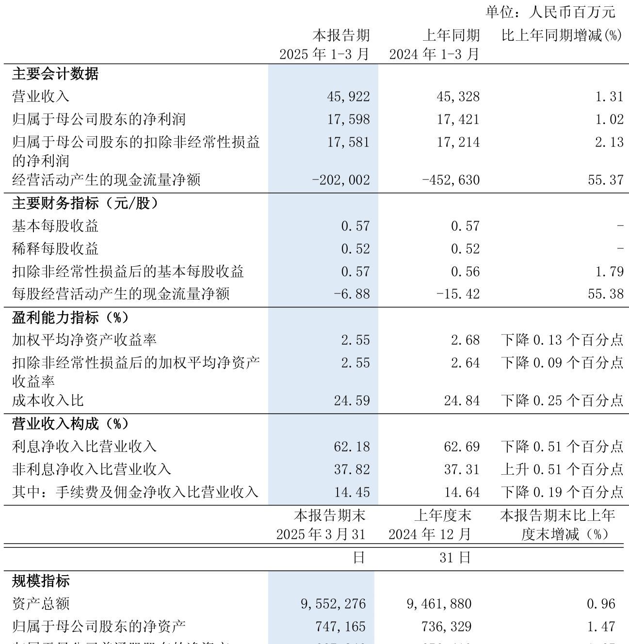 博实股份：计划于2025年8月28日披露2025年半年度报告