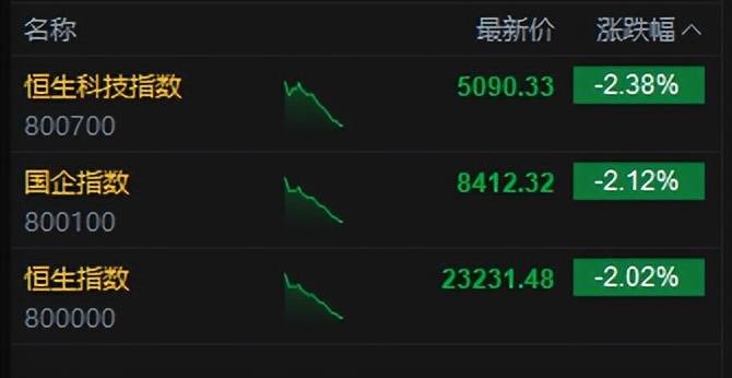 港股收评：恒生指数收涨0.03% 泡泡玛特涨超7%