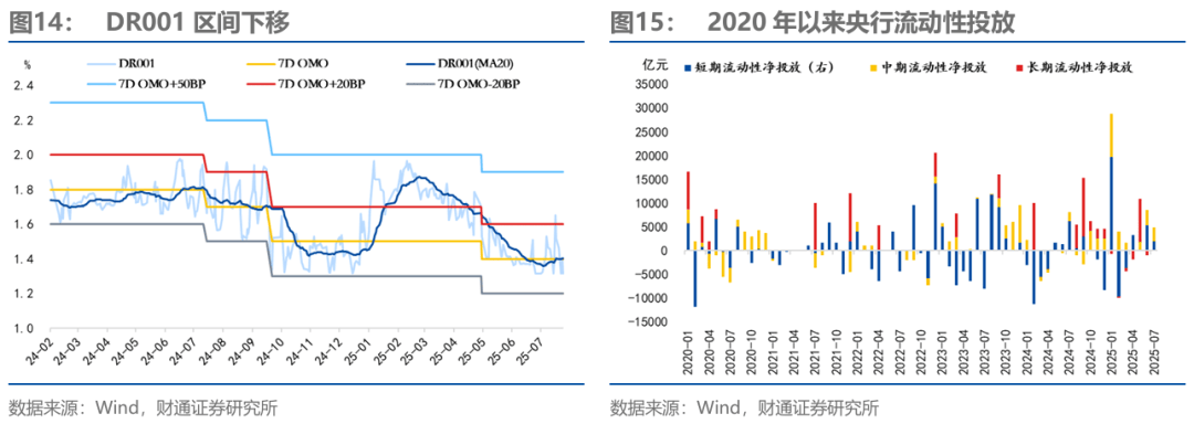 债市 长期升势不改