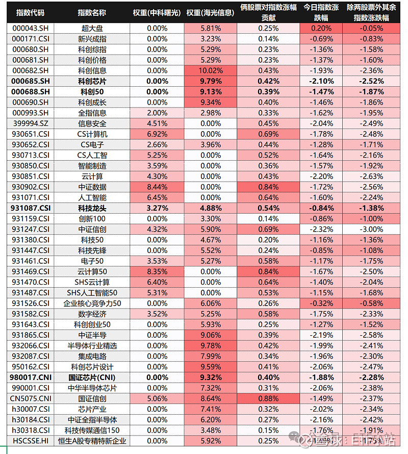 *ST亚振(603389.SH)：股票自8月7日起停牌