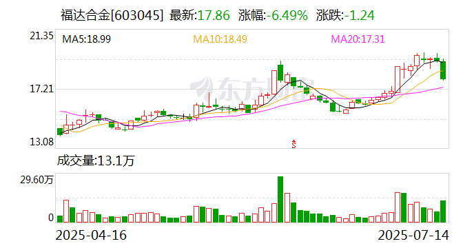 联检科技：拟2100万元收购中认通测60%股权