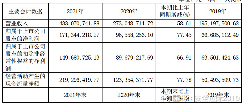 爱博医疗发生7笔大宗交易 合计成交7662.27万元