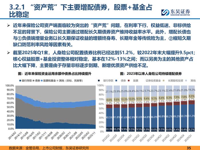 147家非上市险企期中数据出炉：5家企业“挂科”、财寿险利润双增