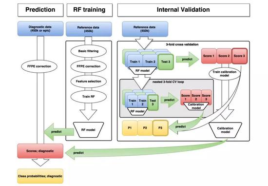 科华生物：可为艾滋病精准诊断提供全面解决方案