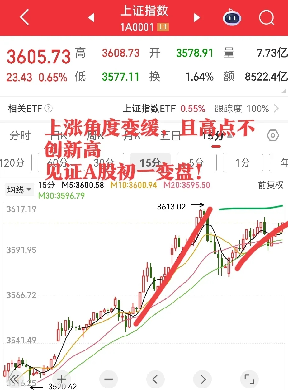 利空突袭！深夜，暴跌！