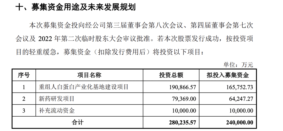 禾元生物重组人白蛋白注射液（水稻）入选工信部生物制造标志性产品
