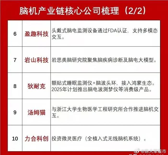 七部门：到2027年脑机接口关键技术取得突破