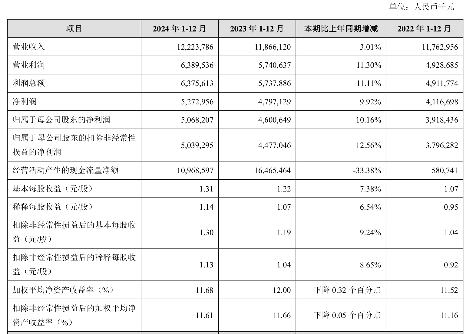 常熟银行发布2025年中期利润分配方案，拟每股派发0.15元
