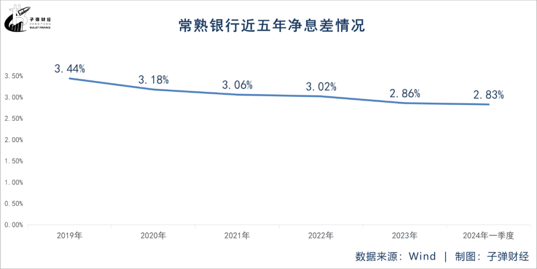 常熟银行发布2025年中期利润分配方案，拟每股派发0.15元