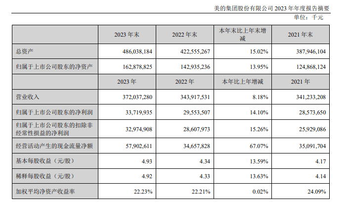 海尔智家获得实用新型专利授权：“线控器和空调”