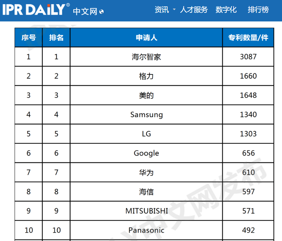 海尔智家获得实用新型专利授权：“线控器和空调”