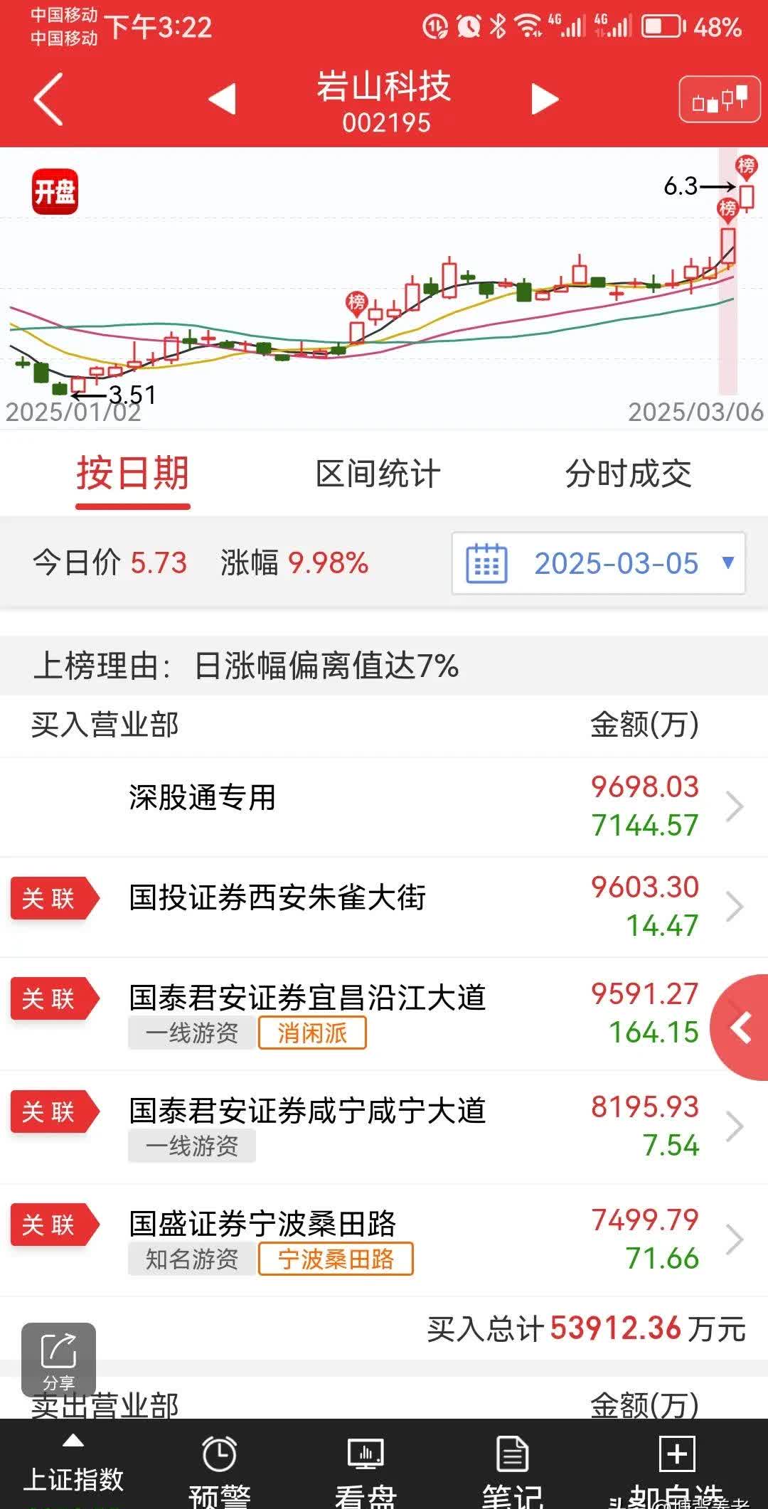 浩辰软件8月7日大宗交易成交493.40万元