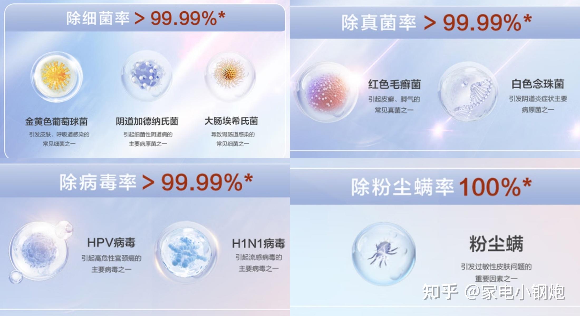 三筒洗衣机渐成趋势，为何Leader跑在创新前沿？