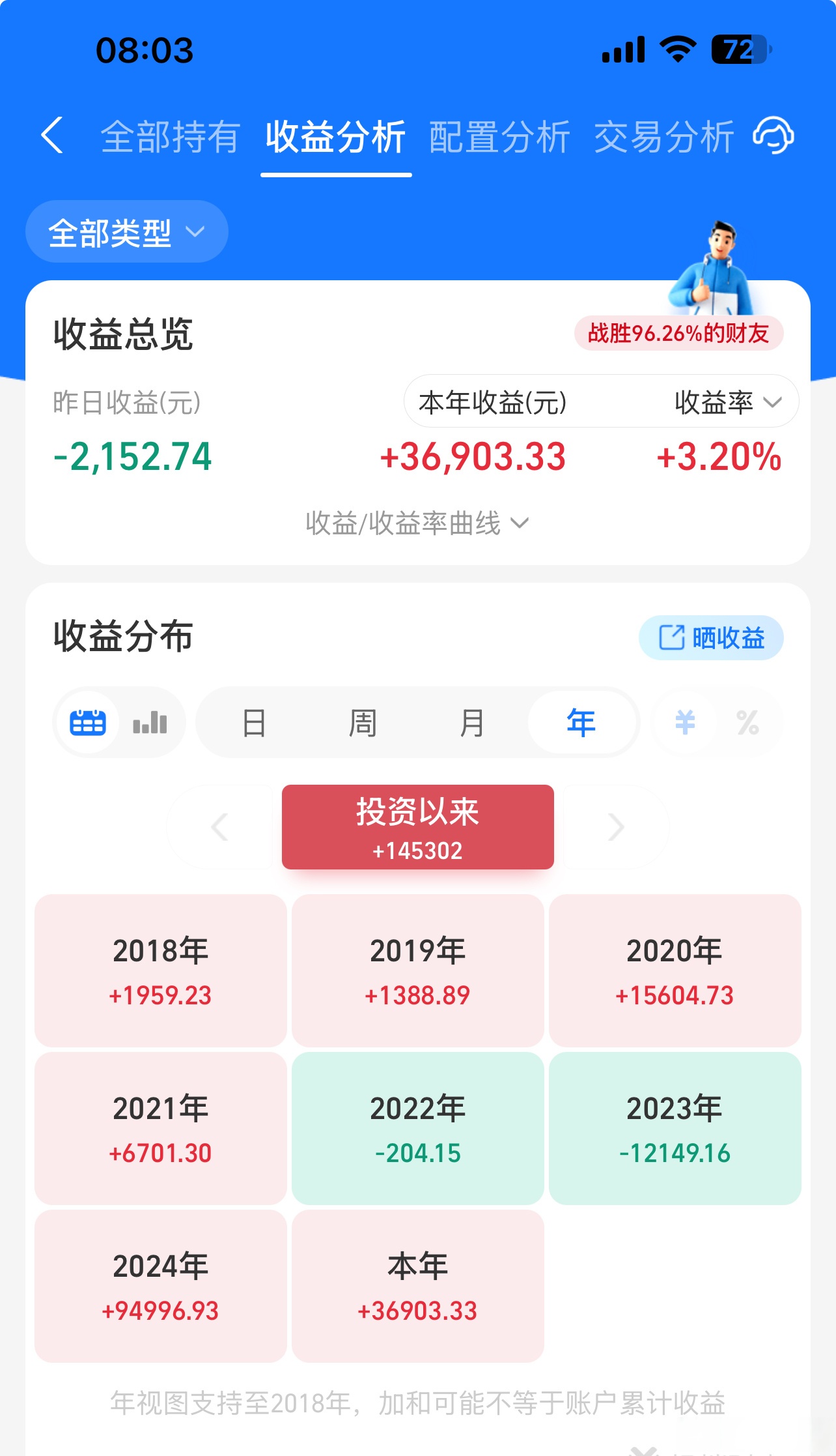逆袭！创十年新高 这类基金表现亮眼