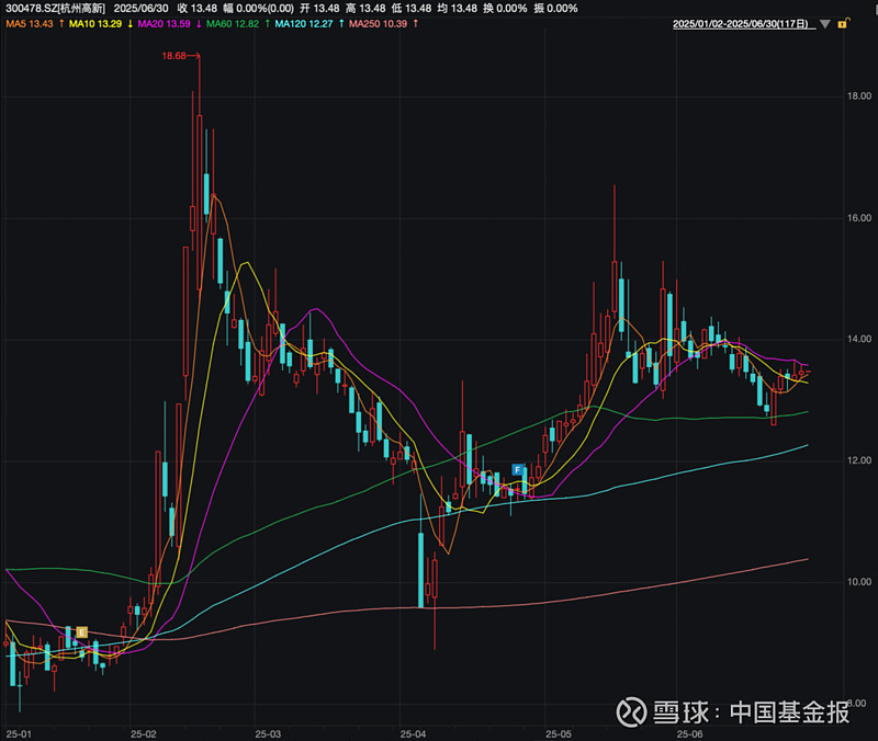 杭州高新：实际控制人拟变更为林融升