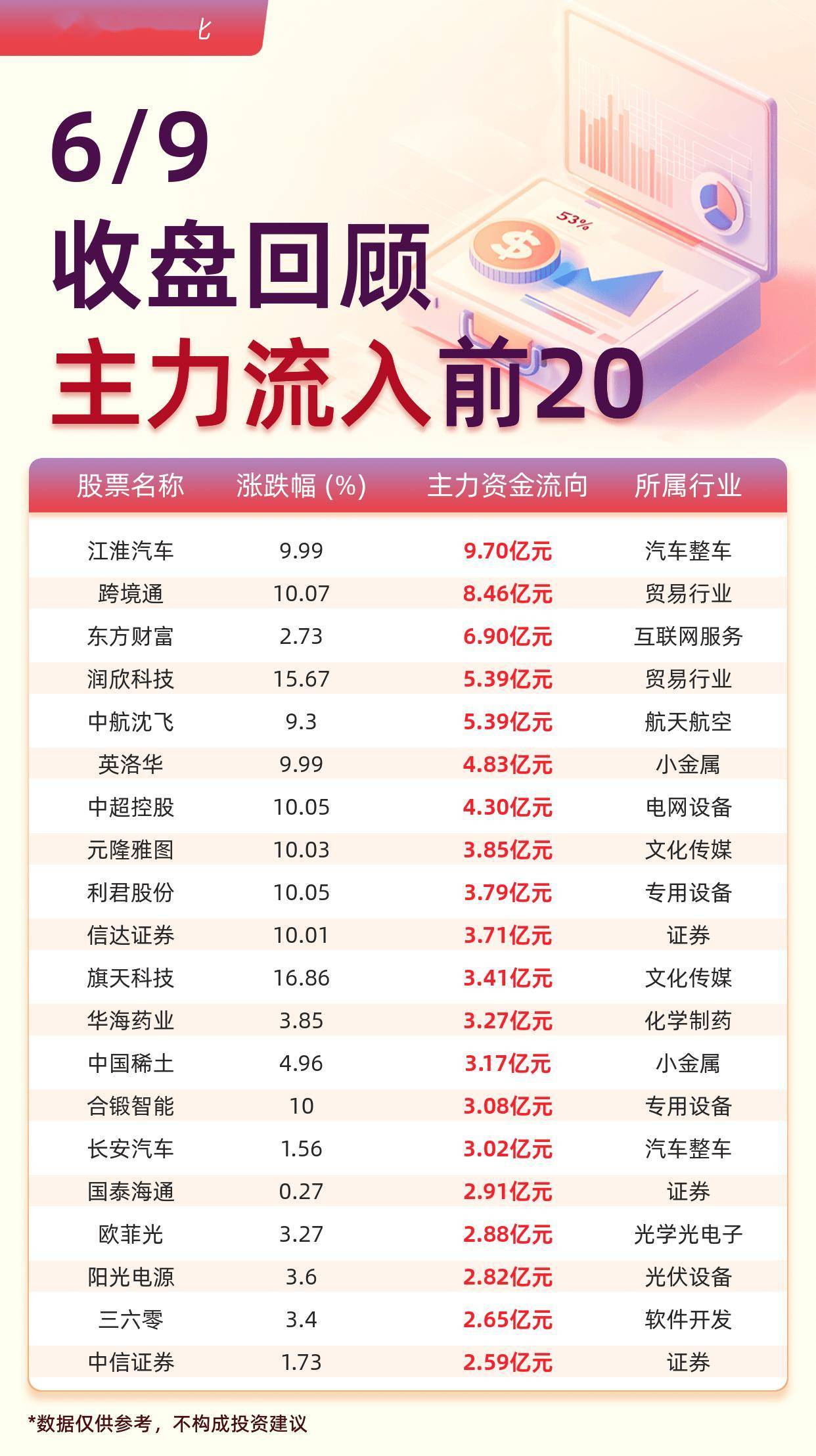 江淮汽车：7月销量合计25197辆 同比下降21.73%