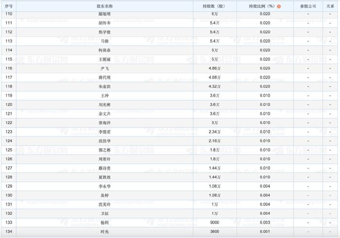 禾元生物招股书称“稻米造血”无需转基因安全证 农业部：需要