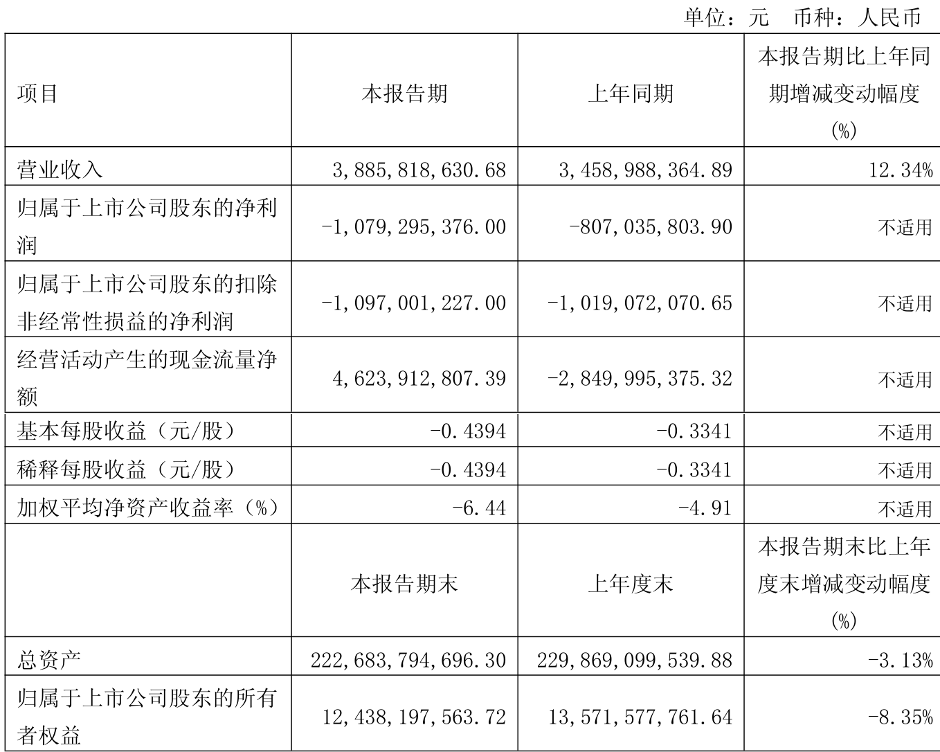 首开股份(600376.SH)：7月签约金额7.71亿元