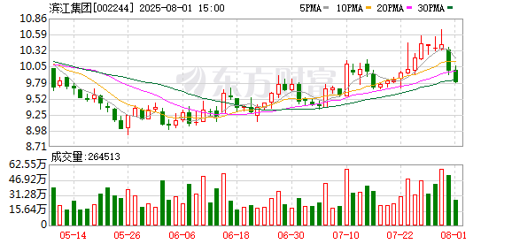 易德龙：截至7月31日股东人数为11,300余人