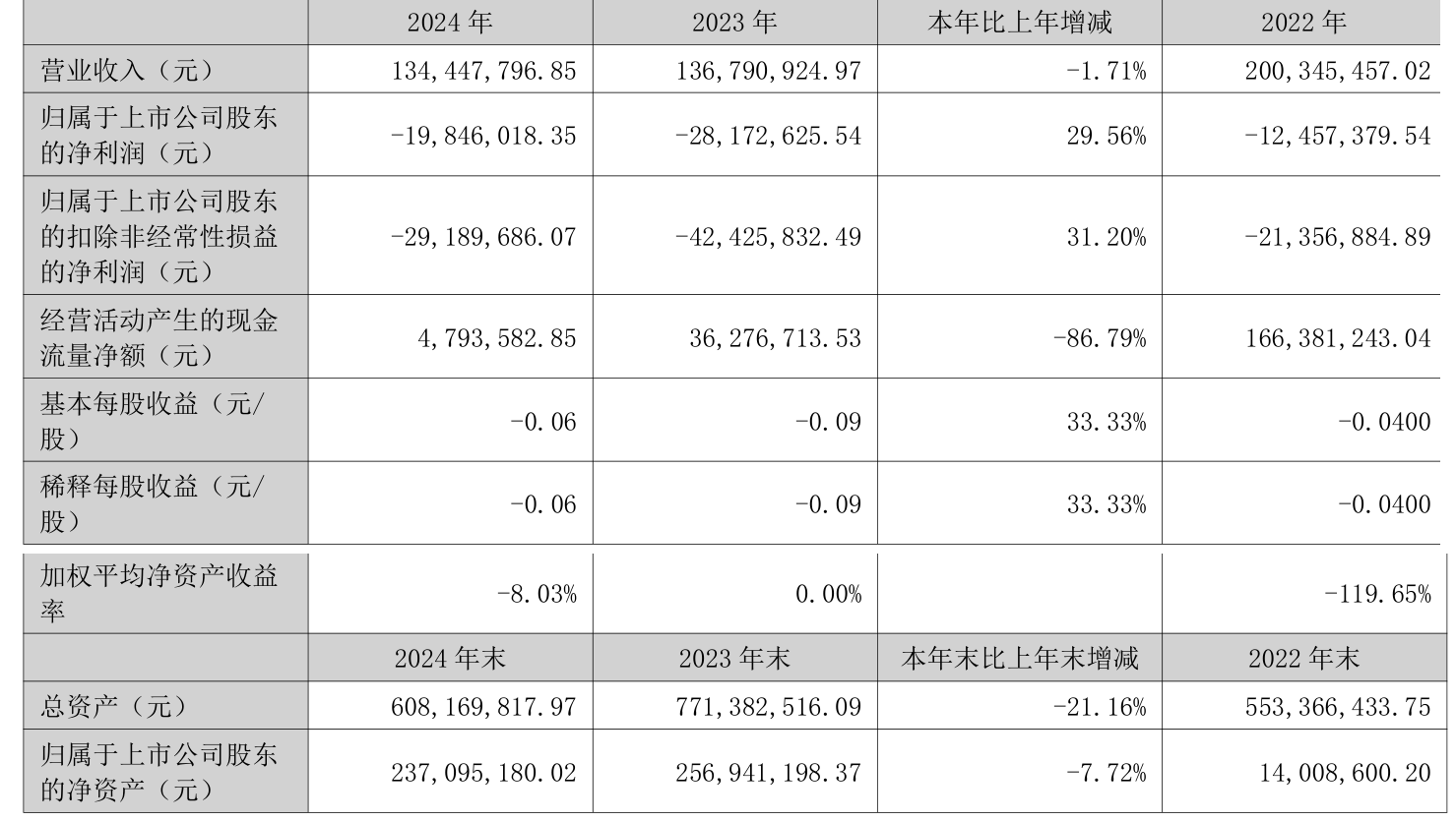 南华期货(603093.SH)：拟将南华资本注册资本减少至6亿元