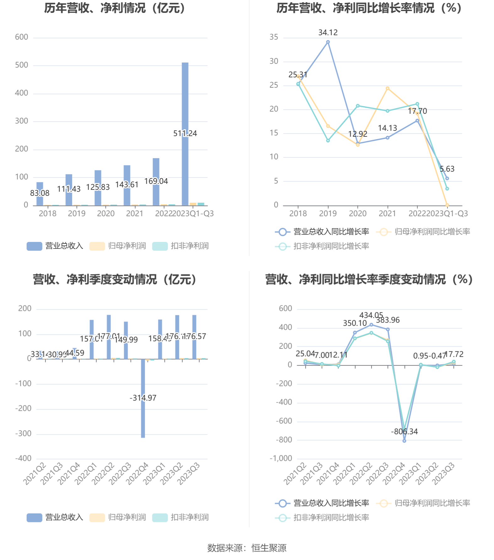 午评：沪指涨0.07% 雅江水电概念走强
