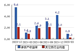 广钢气体：拟使用3.5亿元超募资金实施武汉广钢半导体电子大宗气站项目