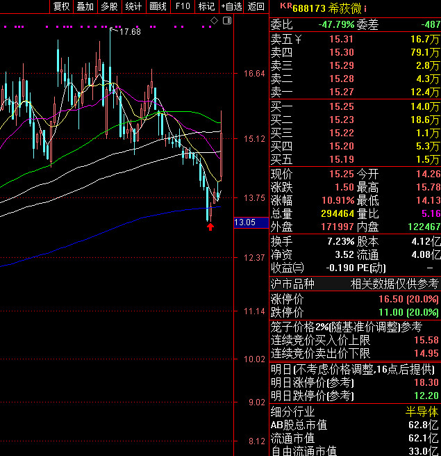 希荻微1月7日大宗交易成交357.00万元