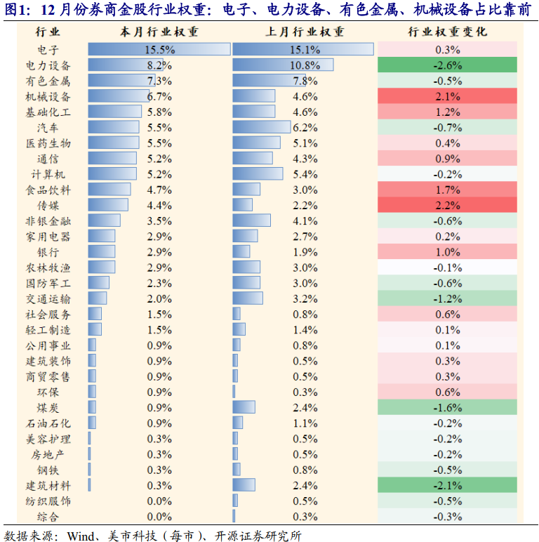 券商今日金股：2份研报力推一股（名单）