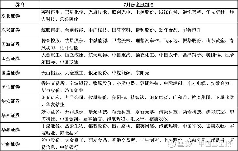 券商今日金股：2份研报力推一股（名单）