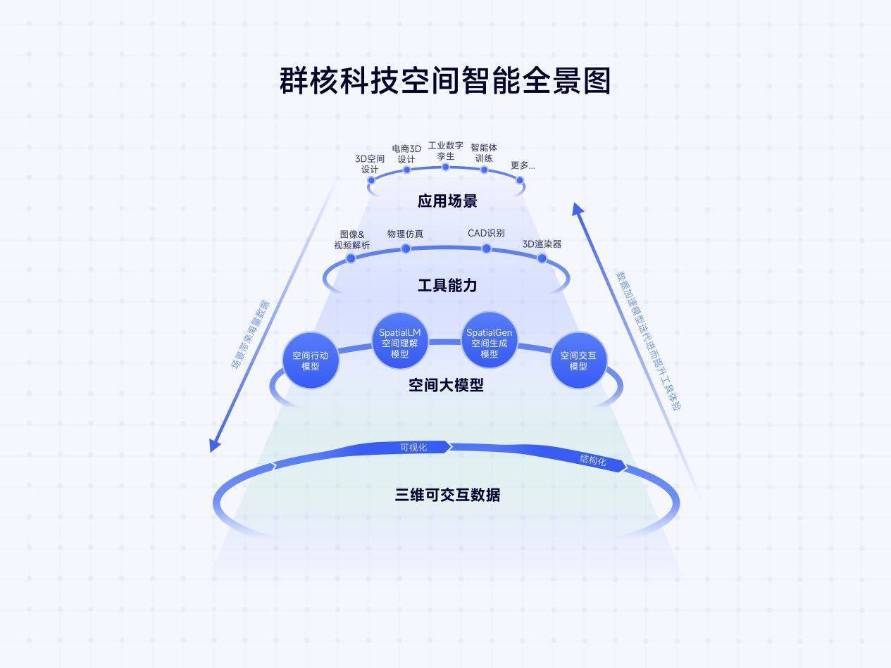 特稿｜生命、家园、深空与智能——2026年全球科技展望