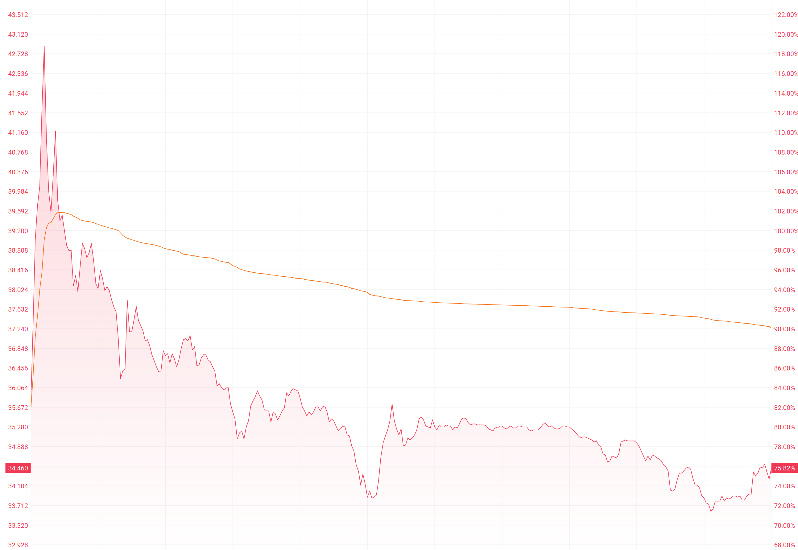 3家公司全部大涨，还有3家暗盘大涨！2026年港股IPO迎开门红