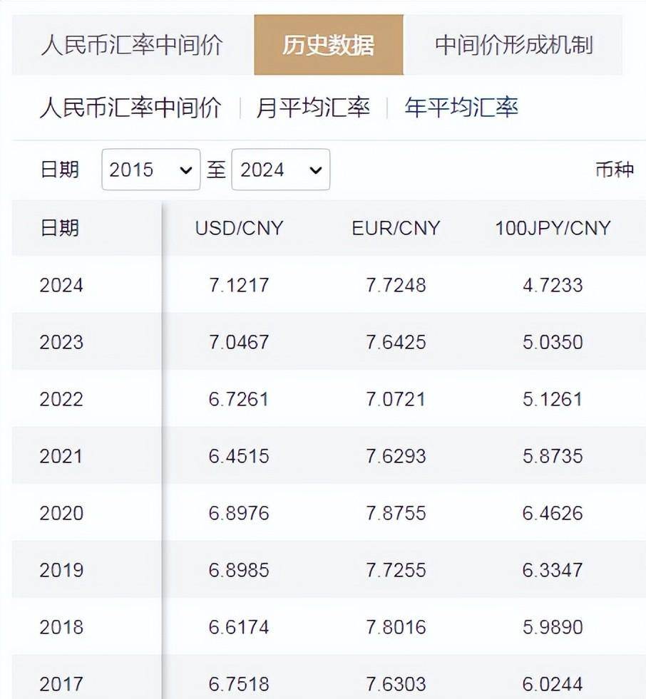 2026年，人民币汇率还会涨吗？