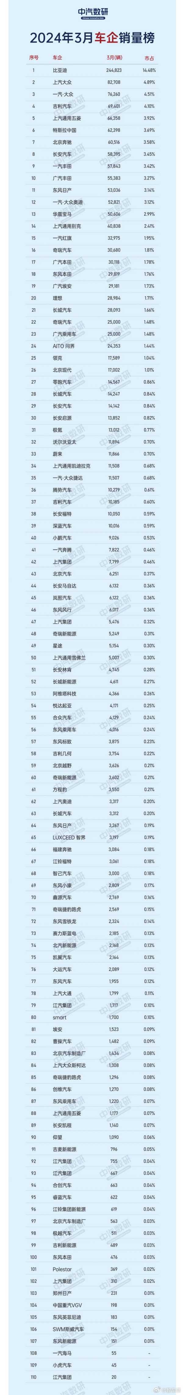 汽车“自主五强”的2025年：增长之下现战略分野