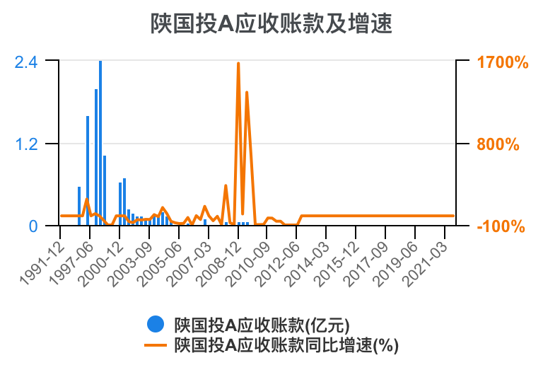 陕国投Ａ：针对网络不实信息将采取合法措施