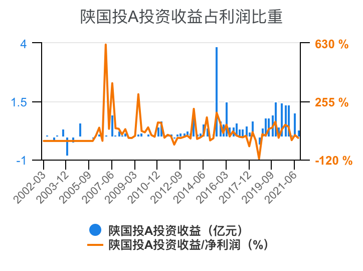 陕国投Ａ：针对网络不实信息将采取合法措施