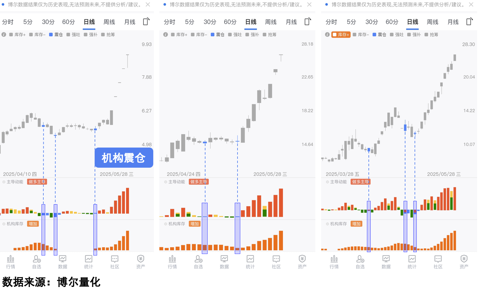 市场两融余额首次突破2.6万亿元