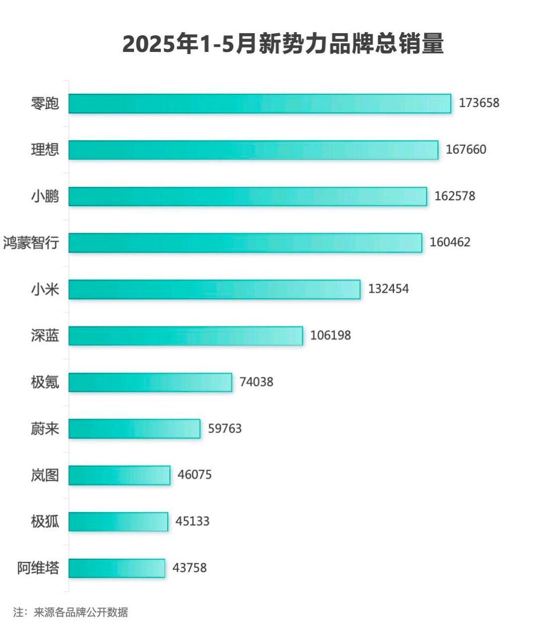 江淮汽车：2025年12月销量同比增长42.24%