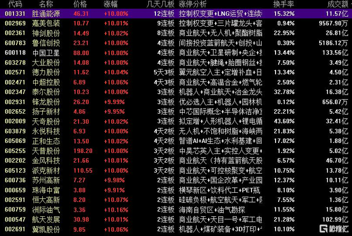 雷科防务龙虎榜数据（1月8日）