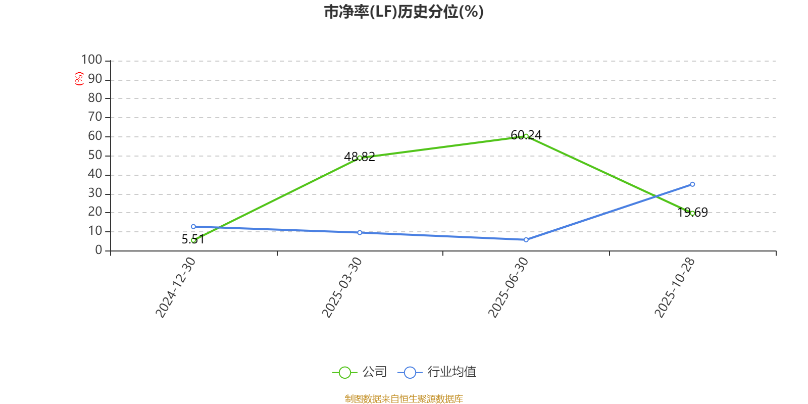 2025年净利润预计增长86.32%―137.14% 北方导航大涨5.60%