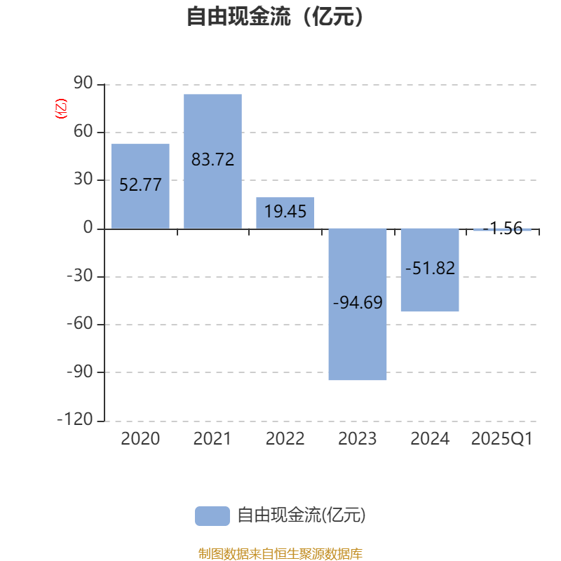 2025年净利润预计增长86.32%―137.14% 北方导航大涨5.60%