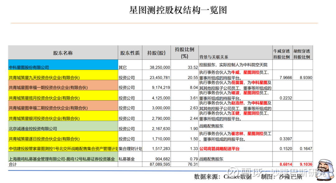 中科星图等成立科技公司，含雷达及配套设备制造业务