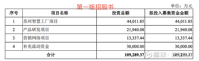 星瞰IPO | 百亿估值宏芯宇闯港股，存储旺市甘当降价“活菩萨”