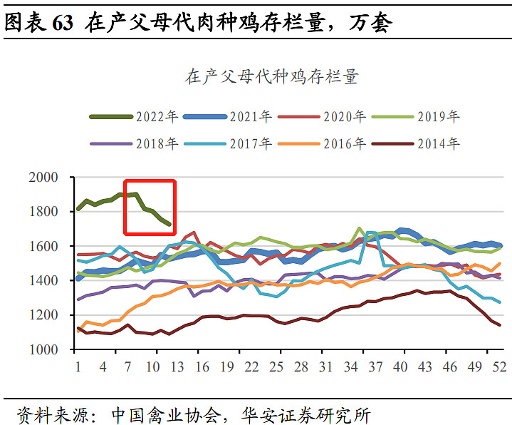 民和股份：2025年12月商品代鸡苗销量同比上升65.22%