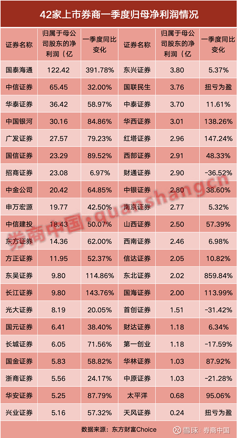甬矽电子(688362.SH)：预计2025年净利润同比增加13.08%至50.77%