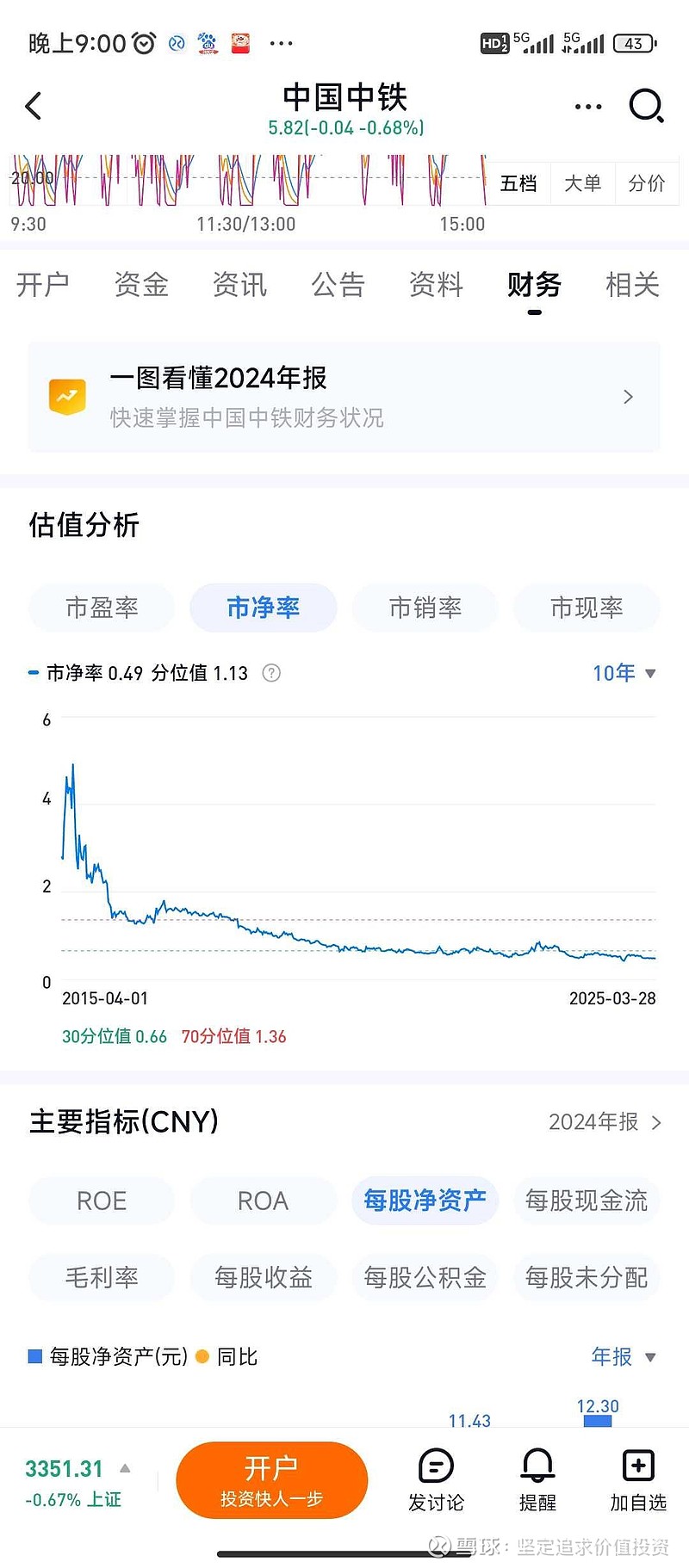 有色金属行业今日净流入资金45.52亿元，安泰科技等22股净流入资金超亿元