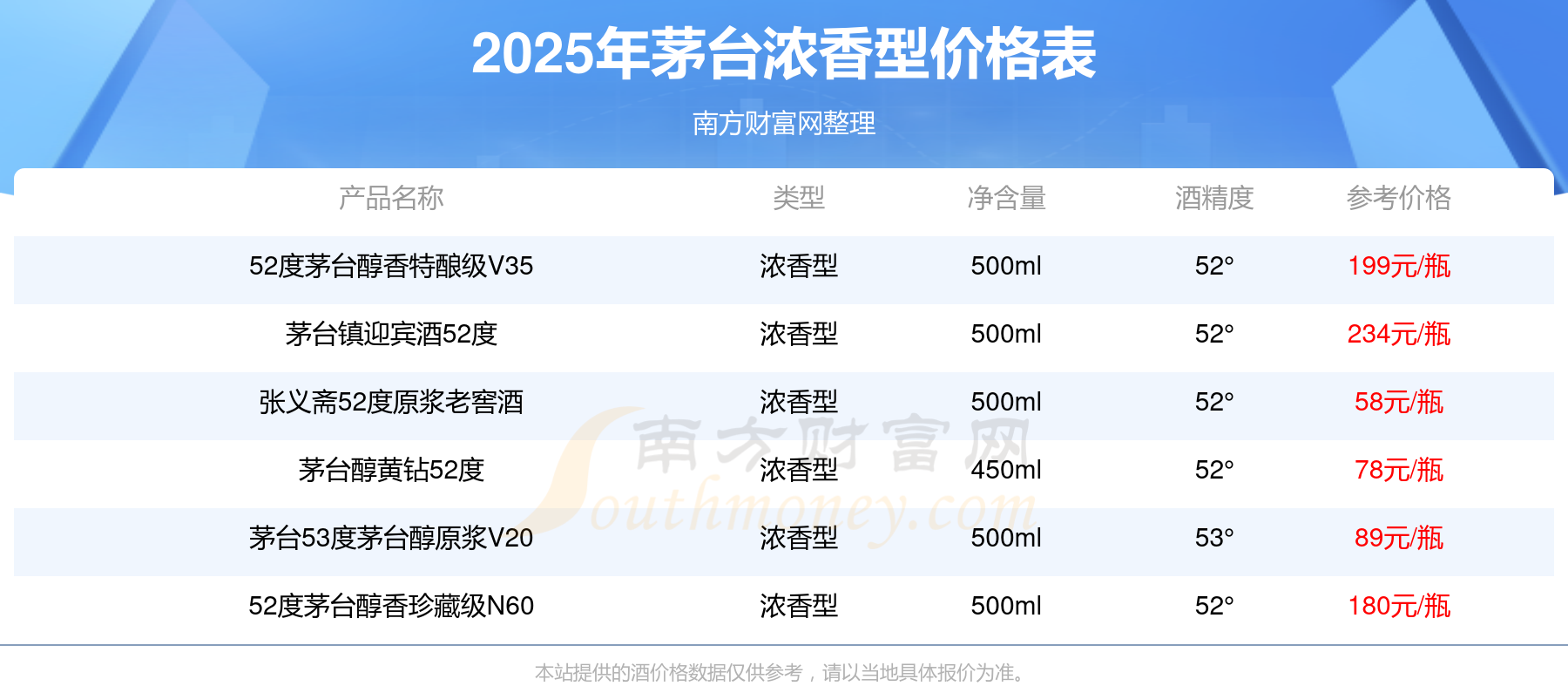 2025年，酒、肉价格负增长